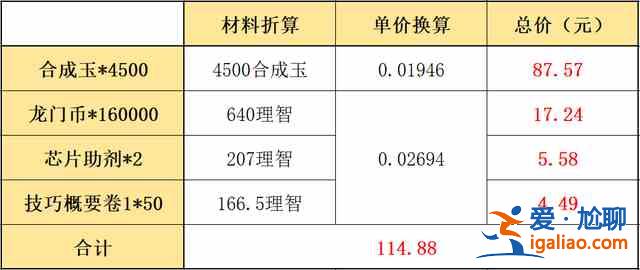 2021明日方舟夏日嘉年華活動有哪些獎勵？2021夏日嘉年華活動大全？
