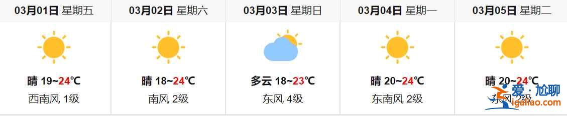 臺灣3月天氣預(yù)報，臺灣3月穿衣指南，臺灣3月天氣穿衣？