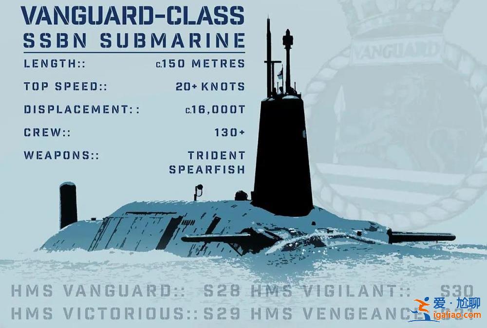 或正監視俄羅斯并執行“戰斗任務”? 或正監視俄羅斯并執行“戰斗任務”?