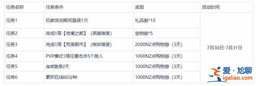 逆戰(zhàn)老鬼事件是什么？隱藏任務(wù)獎(jiǎng)勵(lì)調(diào)查結(jié)果介紹？