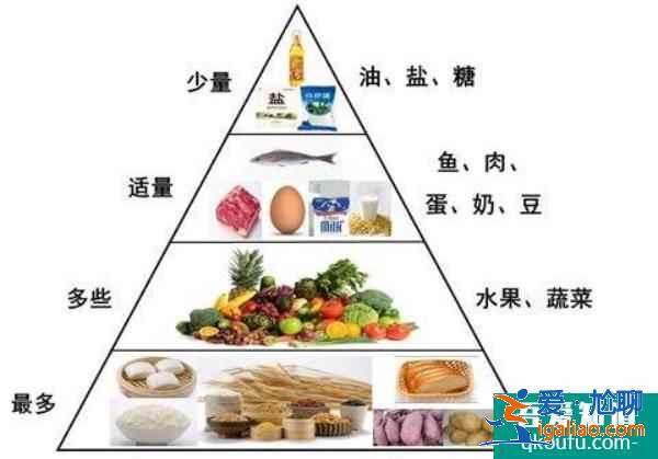 提高試管嬰兒成功率，從提高精子和卵子質量開始？