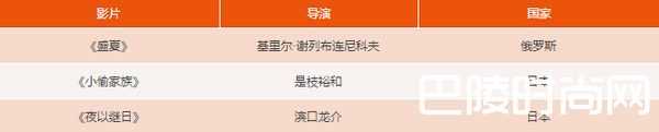 戛納電影節71屆什么時候舉行？看點及入圍影視名單？