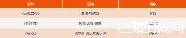 戛納電影節71屆什么時候舉行？看點及入圍影視名單？