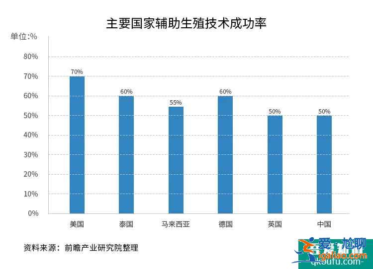 拒絕內(nèi)卷，試管專家給出不孕不育高效好孕的"高階法則"？
