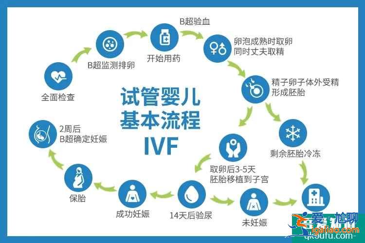 不孕不育家庭比較關心的試管嬰兒3連問,來這里找答案吧!? 不孕不育家庭比較關心的試管嬰兒3連問,來這里找答案吧!?