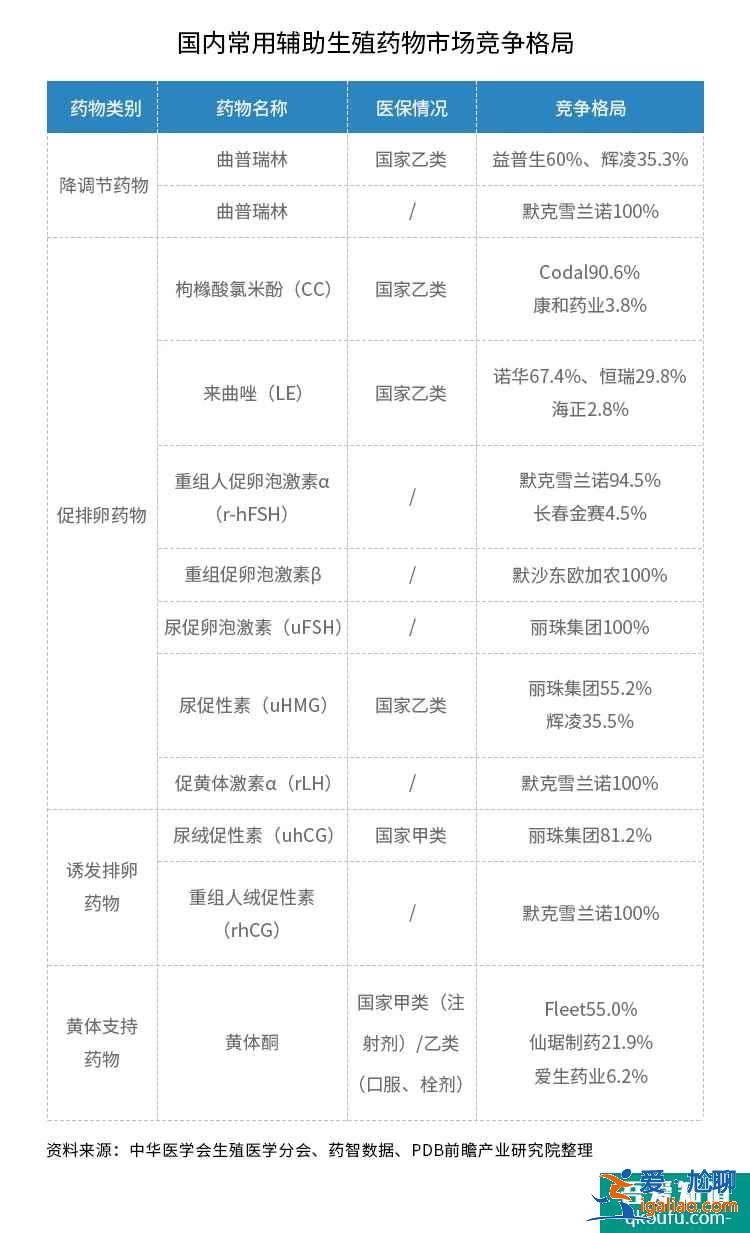 拒絕內(nèi)卷，試管專家給出不孕不育高效好孕的"高階法則"？