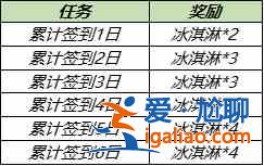 王者榮耀夏日冰淇淋怎么獲得？夏日冰淇淋獲取方法？