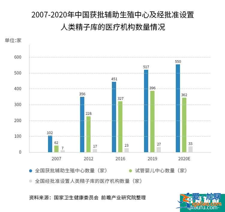 拒絕內(nèi)卷，試管專家給出不孕不育高效好孕的"高階法則"？