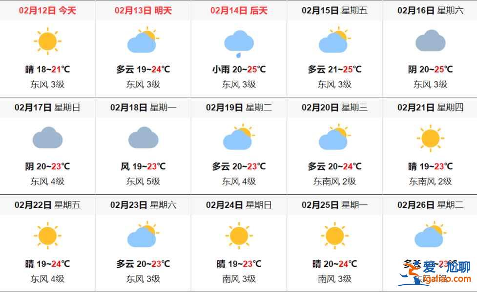 【香港天氣】香港2月天氣怎么樣,香港2月天氣預報? 【香港天氣】香港2月天氣怎么樣,香港2月天氣預報?