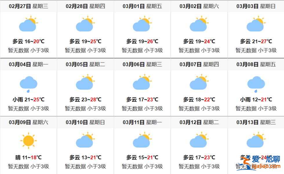 【香港天氣】香港2月天氣怎么樣,香港2月天氣預報? 【香港天氣】香港2月天氣怎么樣,香港2月天氣預報?