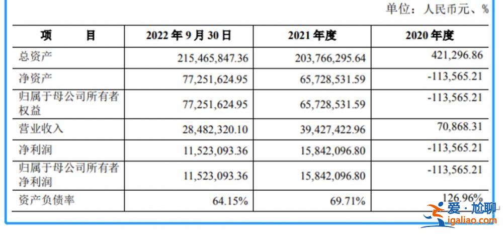 這家上市公司即將易主 新東家是位“95后” 曾是財經(jīng)女記者？