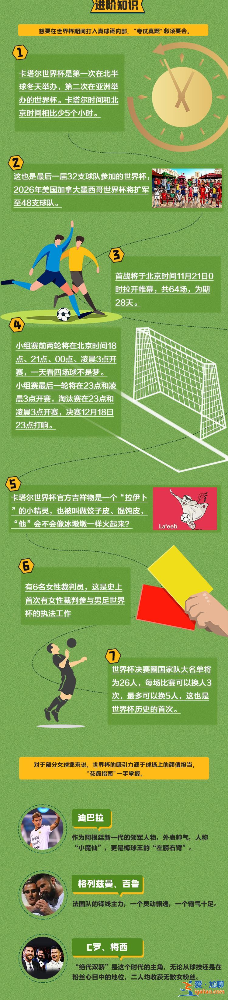 2022卡塔爾世界杯觀賽速成指南 | 打入真球迷內部！只需三步？