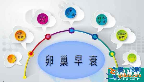 若女性發生卵巢功能衰退，試管嬰兒如何助您實現好孕？？