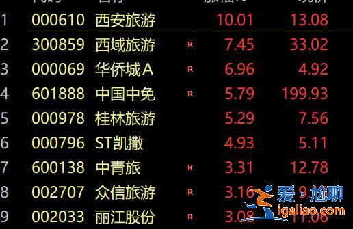優化防疫20條措施來了！A股、港股狂飆 人民幣暴漲？
