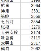 72城過萬 房價最低的10個城市都有誰？