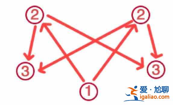原神荒海傳送點在什么地方？荒海傳送點位置分享？