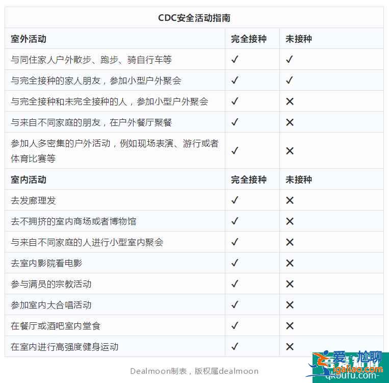 疫情時訊：打完疫苗可取消口罩禁令？這些地方需佩戴口罩！？