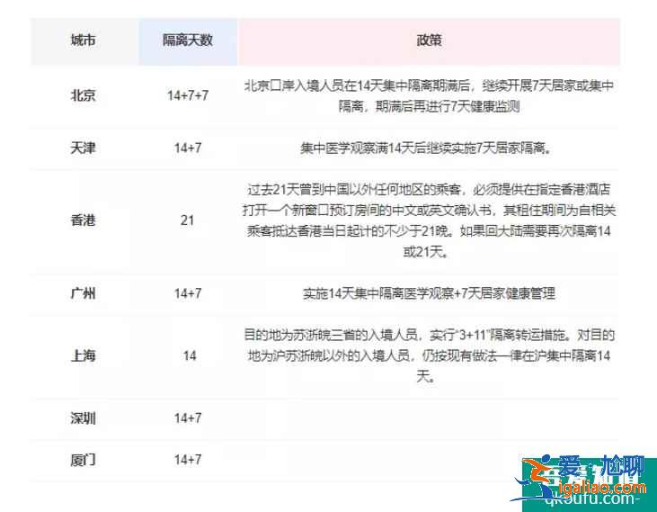 5月起中美直飛增加多條航線！民航局調整熔斷規則或控制客座率！？