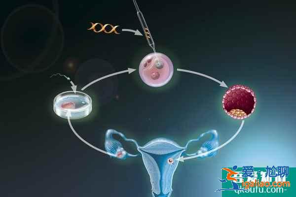 從哪些方面說試管嬰兒技術(shù)比自然受孕更有優(yōu)勢？？