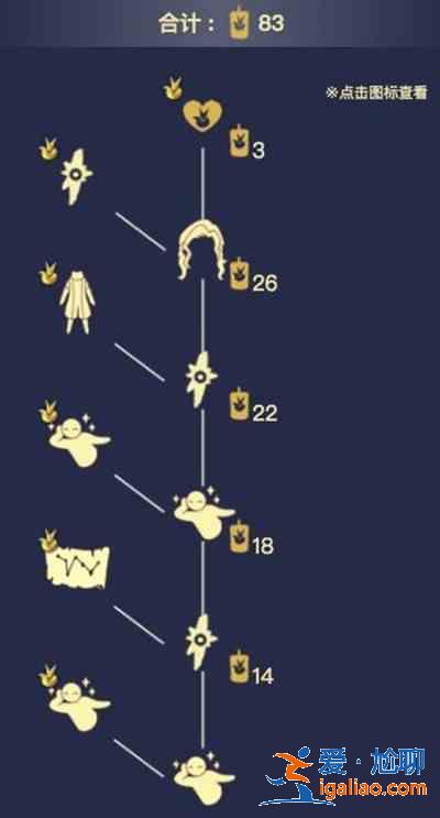 光遇小王子季先祖兌換表參考 小王子季節(jié)先祖兌換物品列表圖？