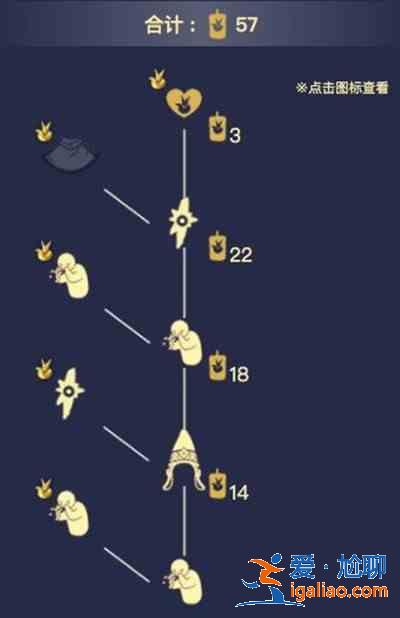 光遇小王子季先祖兌換表參考 小王子季節(jié)先祖兌換物品列表圖？