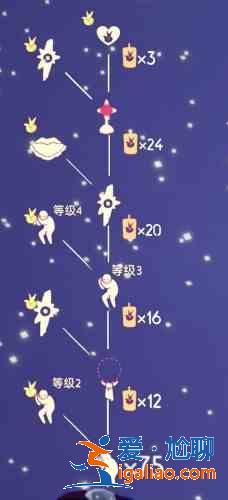 光遇小王子季節兌換物品匯總,小王子季6位先祖兌換物品樹狀圖一覽? 光遇小王子季節兌換物品匯總,小王子季6位先祖兌換物品樹狀圖一覽?