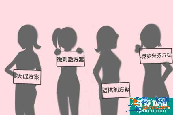 月經總是不穩定，做試管嬰兒前要怎么調節？？