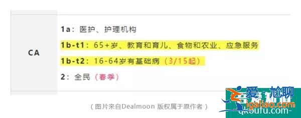 加州疫苗供應量穩定增長 州長紐森：隧道盡頭的光正在持續變亮？