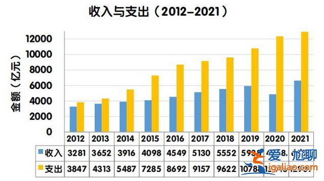 去年收費公路債務余額增12.1% 政府還貸凈增2581.2億？