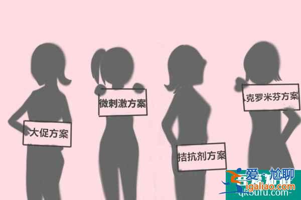 試管專家：分析致卵子發育有問題的原因，如何改善？？