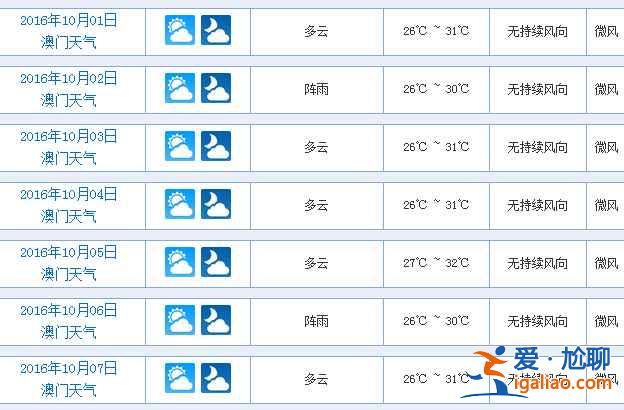 2018澳門10月天氣,10月去澳門穿什么,澳門十月天氣預(yù)報(bào)? 2018澳門10月天氣,10月去澳門穿什么,澳門十月天氣預(yù)報(bào)?
