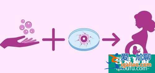 三代試管成功率高嗎?? 三代試管成功率高嗎??