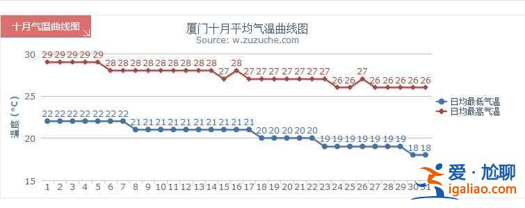 【廈門國慶天氣預報】2018廈門國慶天氣,2018年國慶廈門天氣? 【廈門國慶天氣預報】2018廈門國慶天氣,2018年國慶廈門天氣?