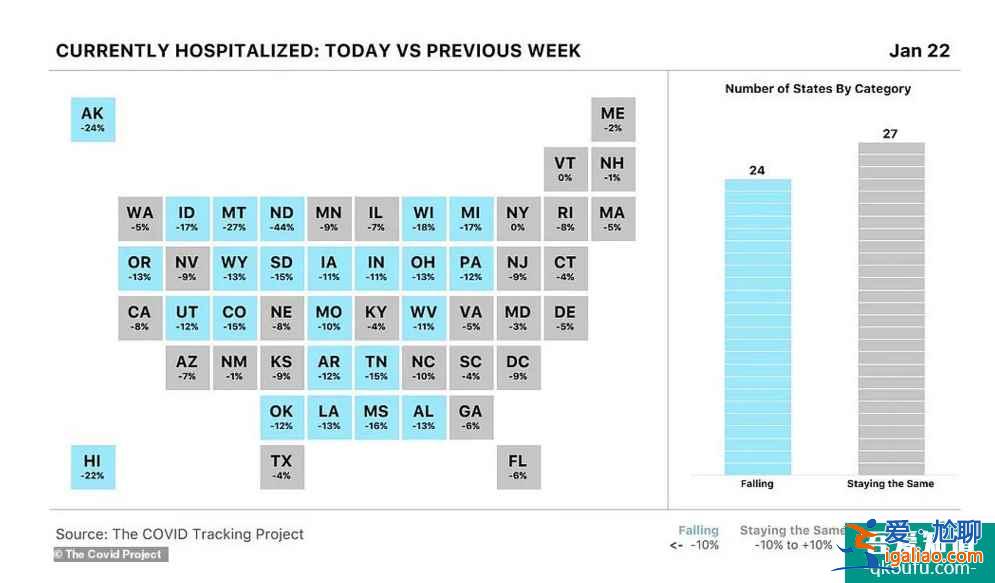新冠疫苗效果顯著,多州新增確診、住院人數(shù)均明顯下降!? 新冠疫苗效果顯著,多州新增確診、住院人數(shù)均明顯下降!?