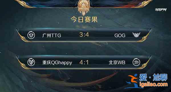 王者榮耀GOG戰隊厲害嗎？2021GOG戰隊成員詳情一覽？