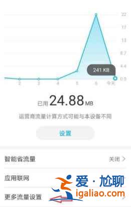 榮耀play5Pro網速顯示如何打開? 榮耀play5Pro網速顯示如何打開?