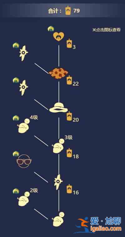 光遇7.1復刻先祖需要多少蠟燭？7月1日復刻拍肚皮先祖兌換列表圖？