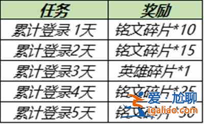 王者榮耀6.30更新內(nèi)容有哪些?6月30日全服不停機(jī)更新公告? 王者榮耀6.30更新內(nèi)容有哪些?6月30日全服不停機(jī)更新公告?