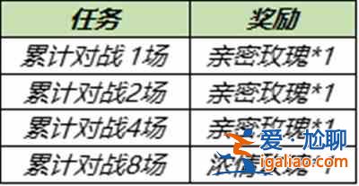 王者榮耀6.30更新內(nèi)容有哪些?6月30日全服不停機(jī)更新公告? 王者榮耀6.30更新內(nèi)容有哪些?6月30日全服不停機(jī)更新公告?