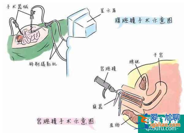 輸卵管積水客人去泰國(guó)做試管嬰兒，風(fēng)險(xiǎn)評(píng)估與好孕對(duì)策？
