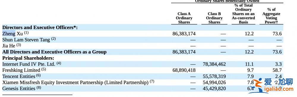 僅剩55名員工 2億元股權投資未到賬? 僅剩55名員工 2億元股權投資未到賬?