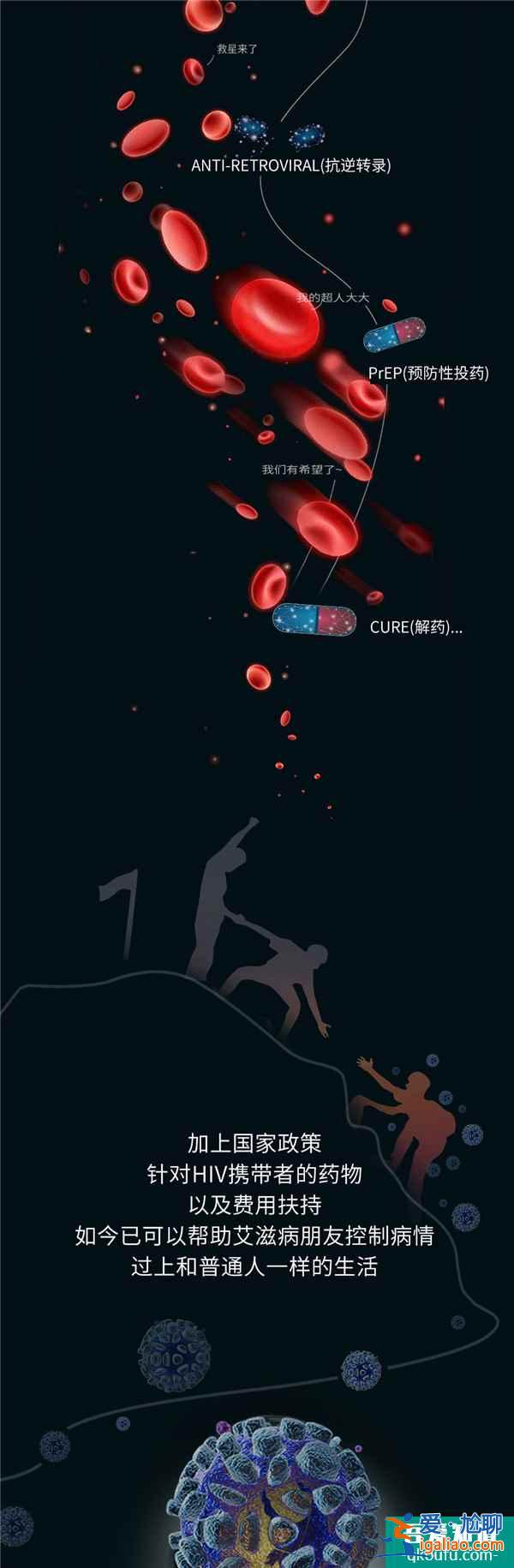 HIV的生育夢——世界艾滋病日 消除歧視 安全孕育？