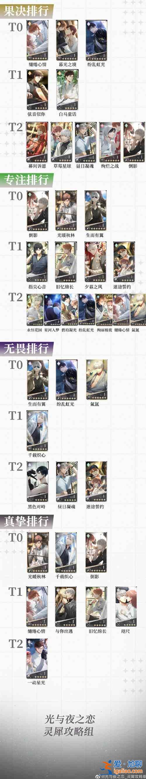 光與夜之戀公測卡牌排行榜：2021卡牌強度排名圖文一覽？