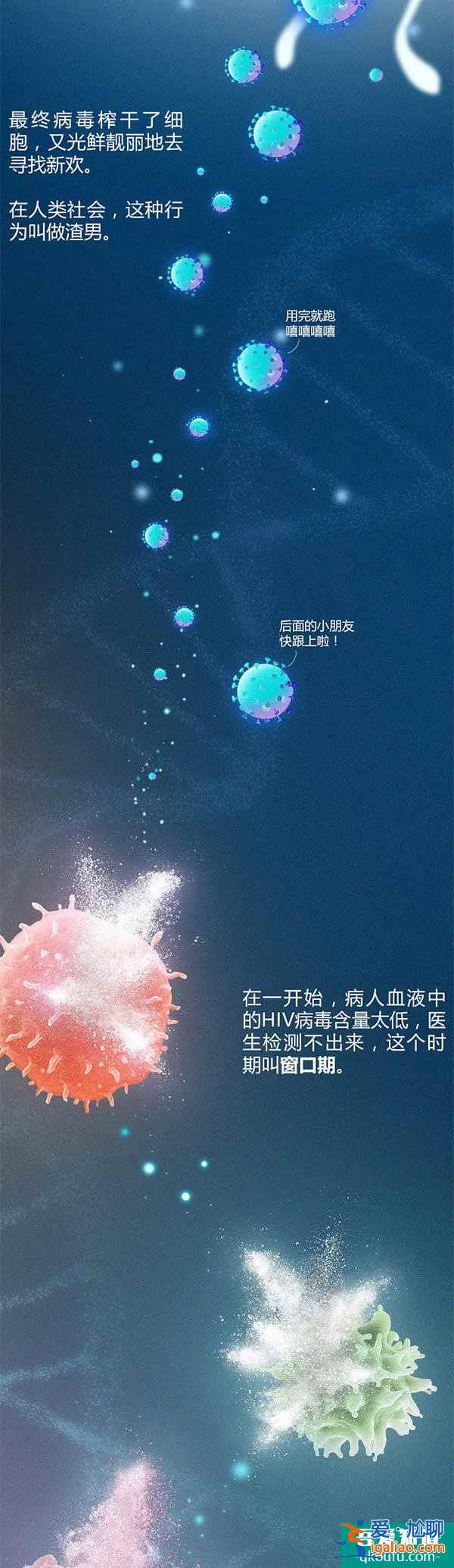 HIV的生育夢——世界艾滋病日 消除歧視 安全孕育？