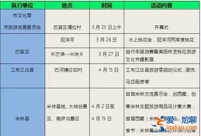 2017林芝桃花節，林芝桃花節時間、地點—桃花節游玩攻略？