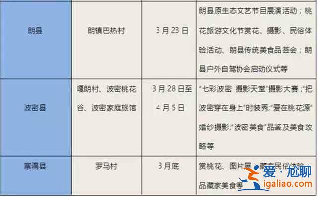 2017林芝桃花節，林芝桃花節時間、地點—桃花節游玩攻略？
