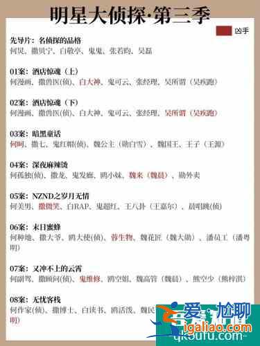 國產綜藝|明星大偵探，懸疑推理迷必看？