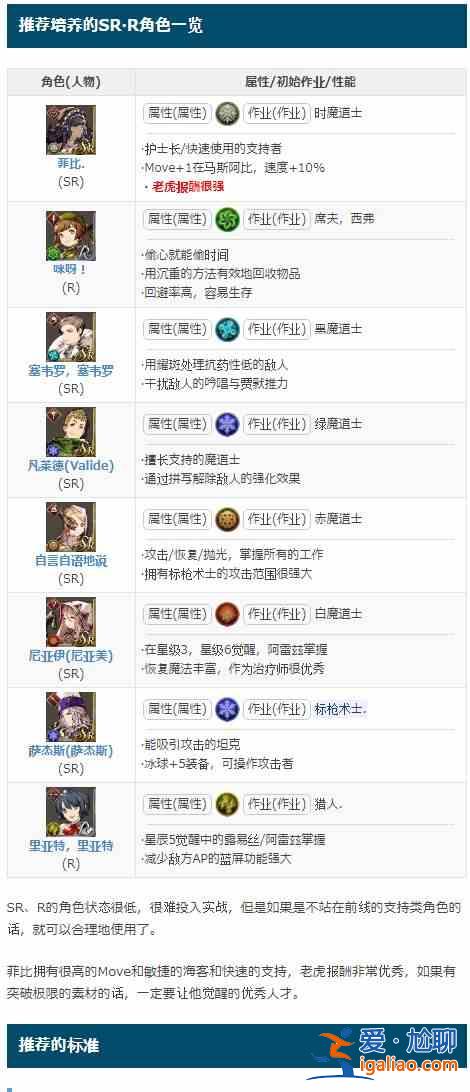 FFBE幻影戰(zhàn)爭(zhēng)角色強(qiáng)度排名一覽，2021國(guó)服公測(cè)節(jié)奏榜大全？