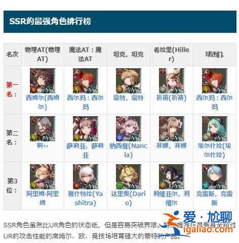 FFBE幻影戰(zhàn)爭(zhēng)角色強(qiáng)度排名一覽，2021國(guó)服公測(cè)節(jié)奏榜大全？