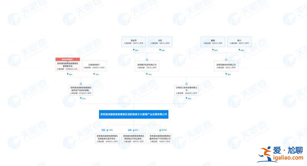 “世界第三大主題樂(lè)園”派拉蒙落戶云南？投資方未見(jiàn)外資身影？